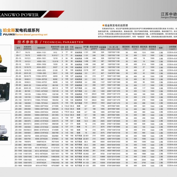 珀金斯柴油發電機組詳細參數表 (1)