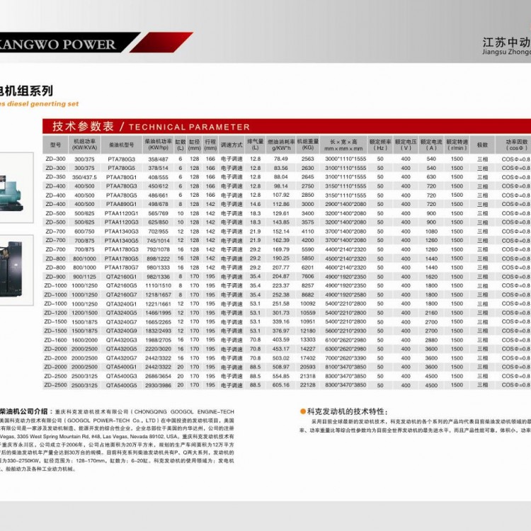 科克柴油發電機組詳細參數表 (1)