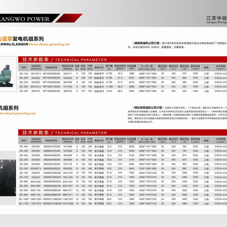 藍擎、博杜安柴油發電機組詳細參數表 (1)