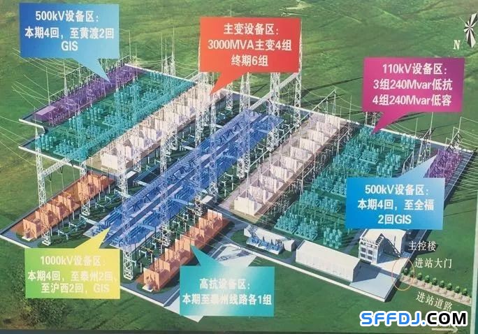 特高壓電網：直流電和交流電的和諧樂章