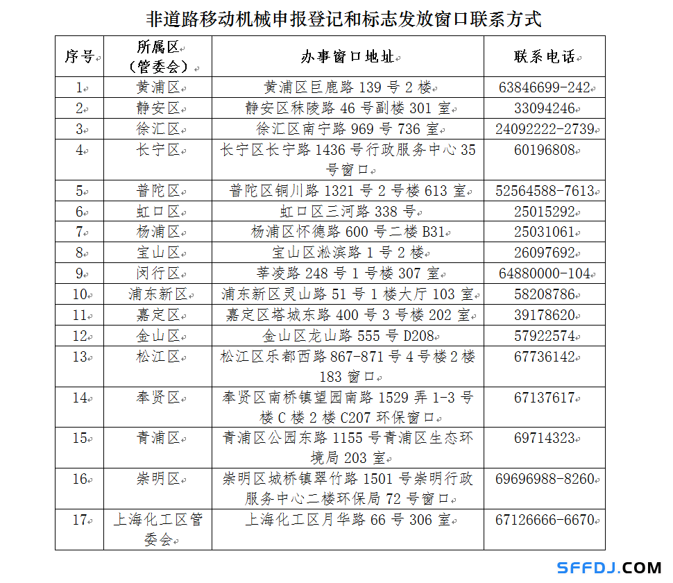 10月1日起，上海這些“禁用區(qū)”對(duì)高排放非道路移動(dòng)機(jī)械說不！